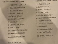 KAYSERİSPOR'UN YENİ YÖNETİM KURULU LİSTESİ