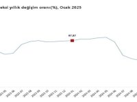 TÜİK: İnşaat maliyet endeksi ocakta arttı